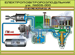 Електроповітророзподільник ум.№305.Перекриша– ZLG.03.90.18