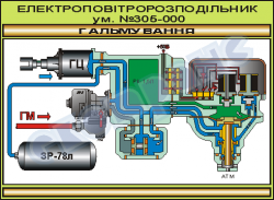 Електроповітророзподільник ум.№305.Гальмування– ZLG.03.90.19