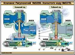 Клапани-регулюючий №525Б, холостого ходу №527Б- ZLG.03.93.11