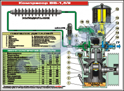 Компресор ВВ-1,5-9- ZLG.03.96.04
