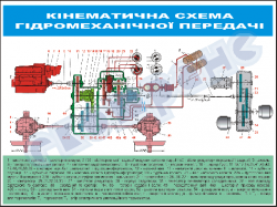 Кінематична схема гідромеханічної передачі- ZLG.03.96.08